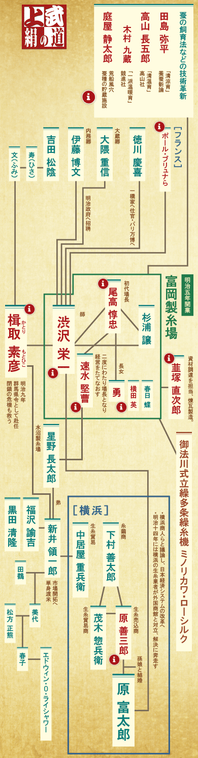 人物紹介・速水堅曹 | 上武絹の道